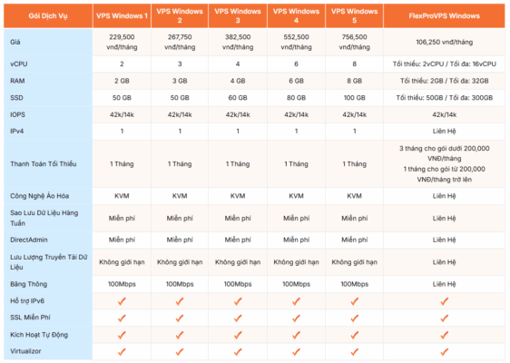 bang gia VPS Windows