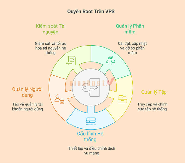 [2026] Cách cấp quyền root cho user trong Linux/Ubuntu/Centos