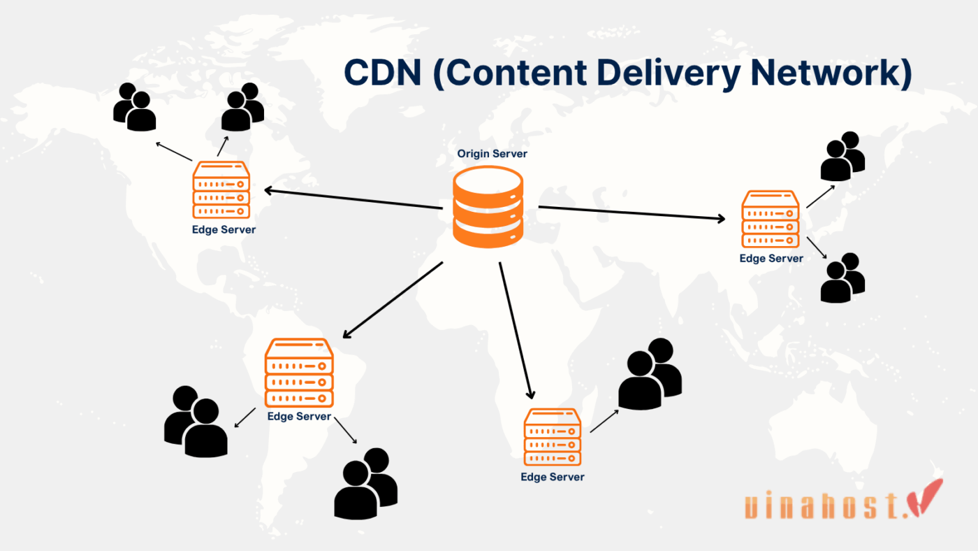 cdn vs edge computing 1 - #1 Hosting Giá Rẻ, VPS Giá Rẻ, Máy Chủ Vật Lý, Email, Cloud Server cdn vs edge computing