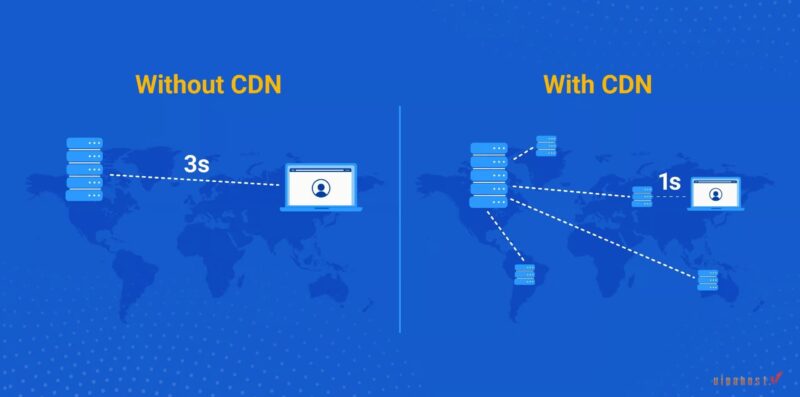 cdn vs edge computing 3 - #1 Hosting Giá Rẻ, VPS Giá Rẻ, Máy Chủ Vật Lý, Email, Cloud Server cdn vs edge computing