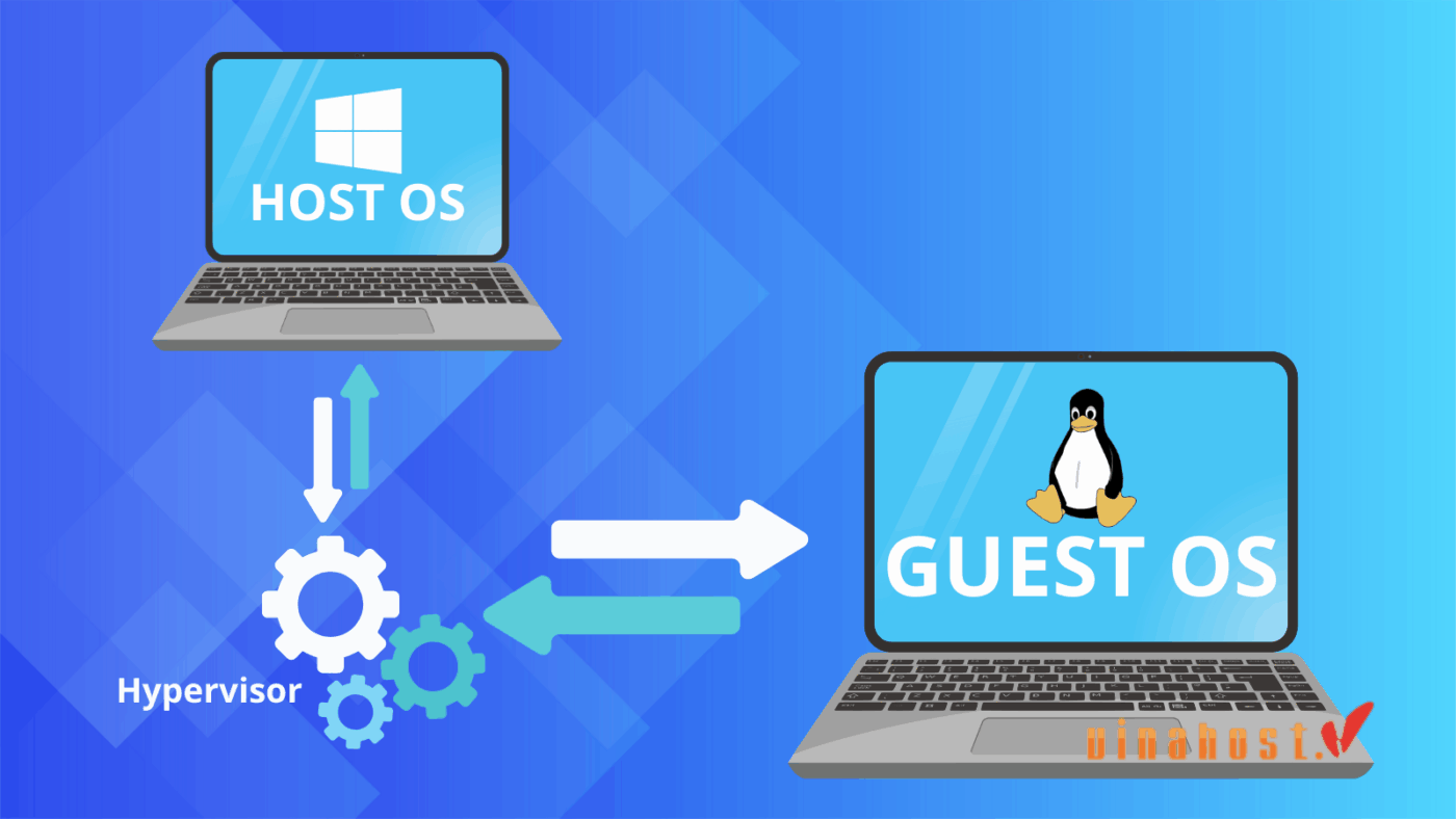 guest os la gi 2 - #1 Hosting Giá Rẻ, VPS Giá Rẻ, Máy Chủ Vật Lý, Email, Cloud Server guest os la gi