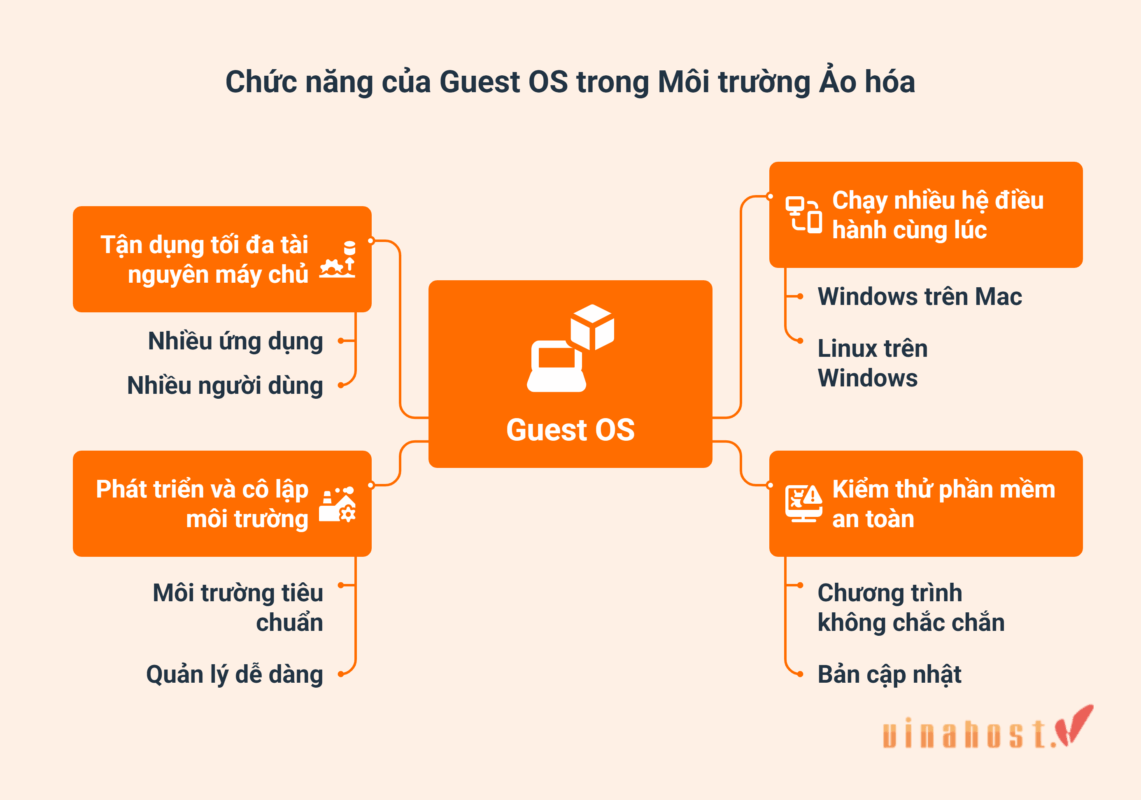 guest os la gi 3 - #1 Hosting Giá Rẻ, VPS Giá Rẻ, Máy Chủ Vật Lý, Email, Cloud Server guest os la gi