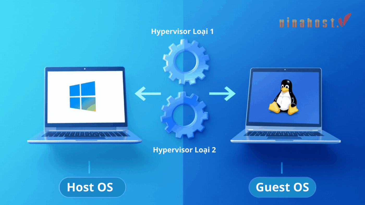 guest os la gi 4 - #1 Hosting Giá Rẻ, VPS Giá Rẻ, Máy Chủ Vật Lý, Email, Cloud Server guest os la gi