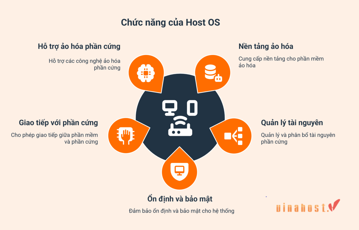host os la gi 1 - #1 Hosting Giá Rẻ, VPS Giá Rẻ, Máy Chủ Vật Lý, Email, Cloud Server host os la gi