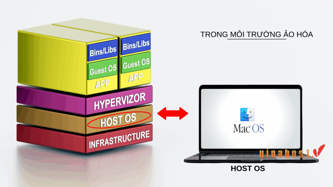 host os la gi 2 - #1 Hosting Giá Rẻ, VPS Giá Rẻ, Máy Chủ Vật Lý, Email, Cloud Server host os la gi