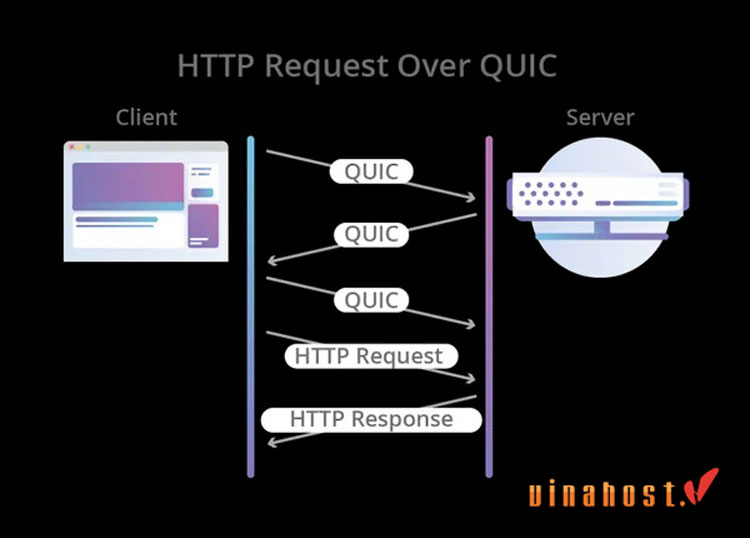 http3