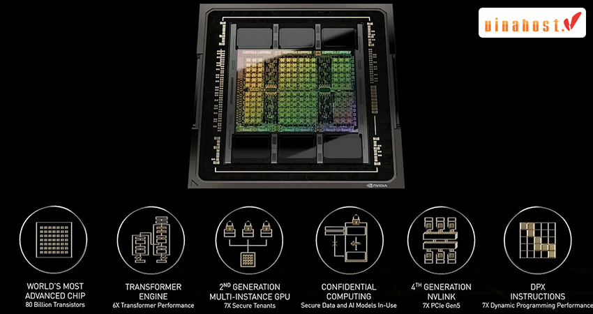 Kiến trúc GPU của Nvidia