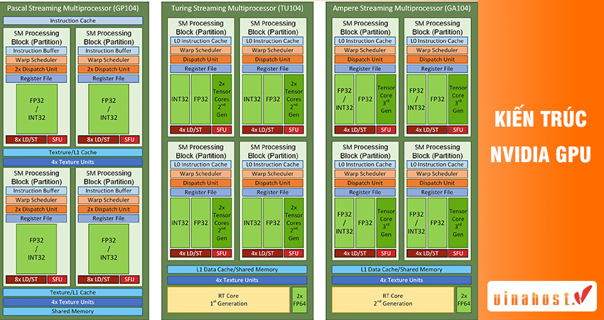 pascal-turing-ampere