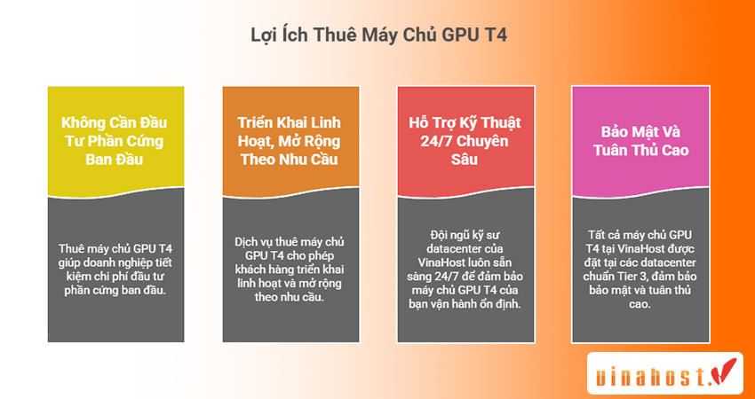 ưu điểm khi thuê máy chủ GPU t4