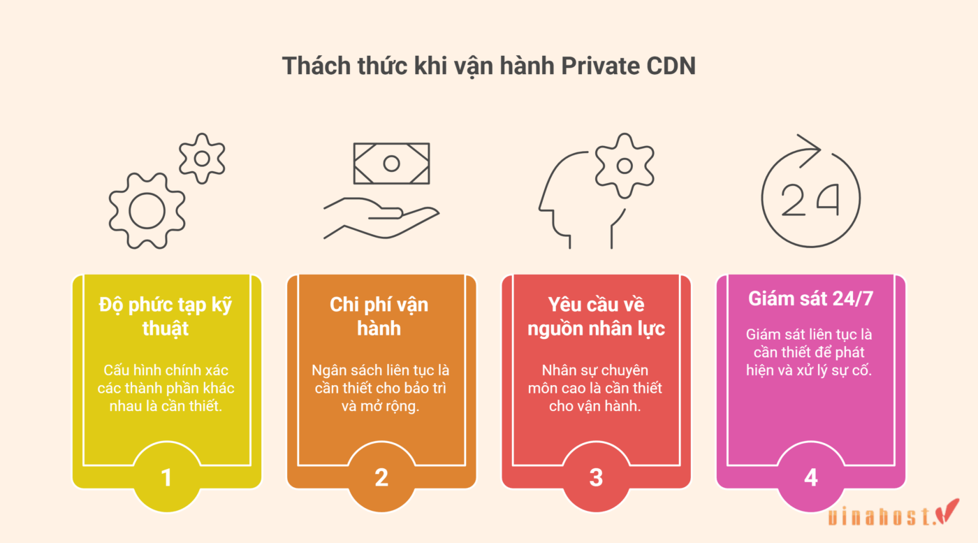Vận hành Private CDN đòi hỏi sự chuẩn bị kỹ lưỡng về hạ tầng, ngân sách và nhân sự chuyên môn cao.