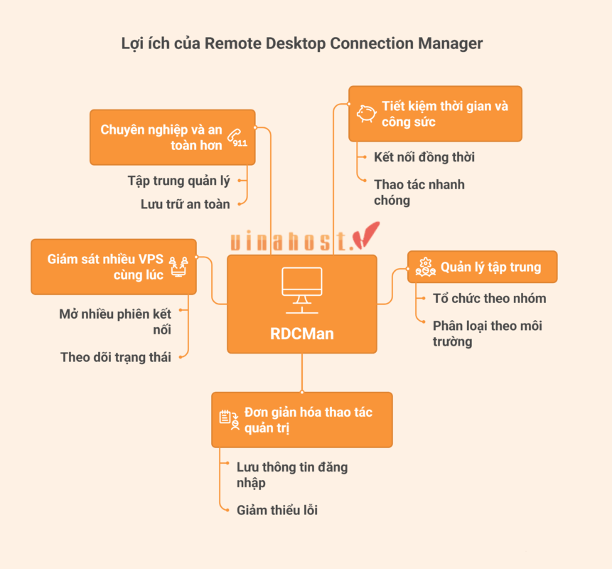 quan ly nhieu vps bang remote desktop connection manager
