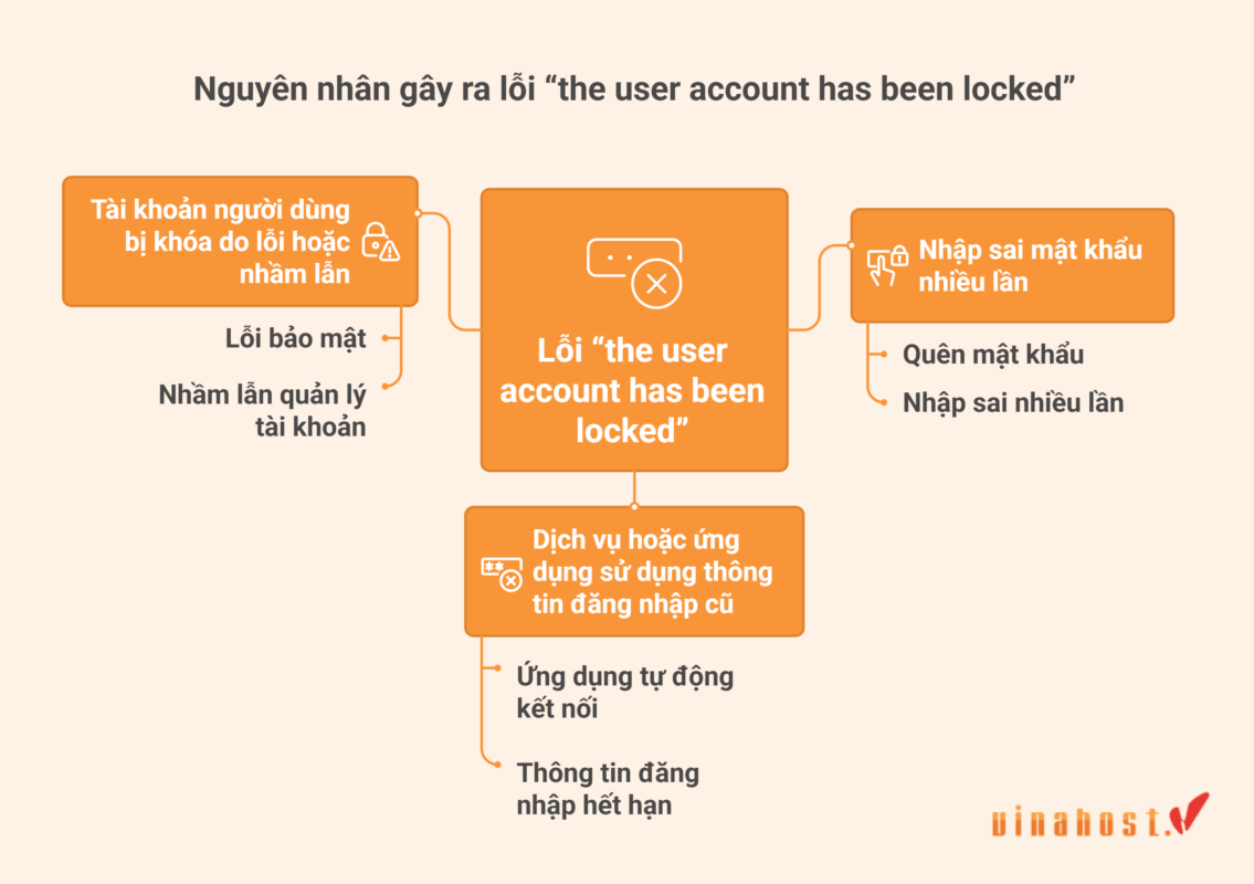 sua loi the user account has been locked 2 - #1 Hosting Giá Rẻ, VPS Giá Rẻ, Máy Chủ Vật Lý, Email, Cloud Server sua loi the user account has been locked