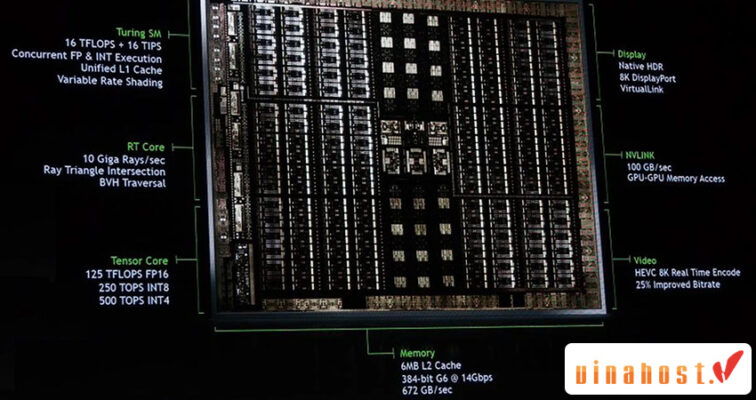 Tensor Core là gì? Tìm hiểu công nghệ GPU nổi bật của Nvidia