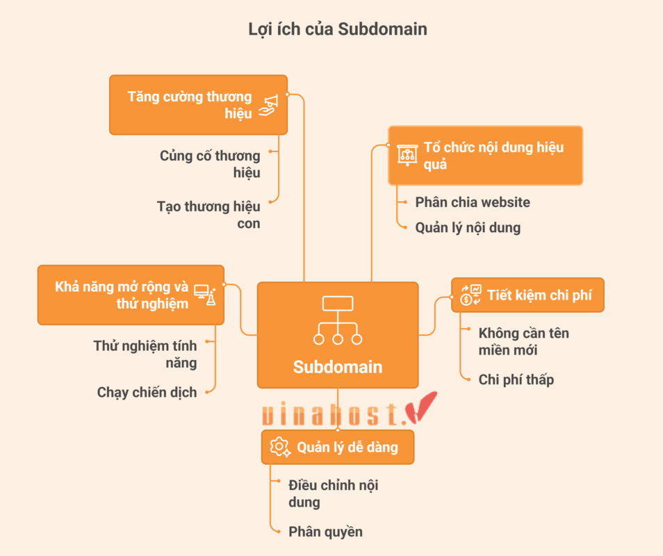 tro subdomain ve hosting