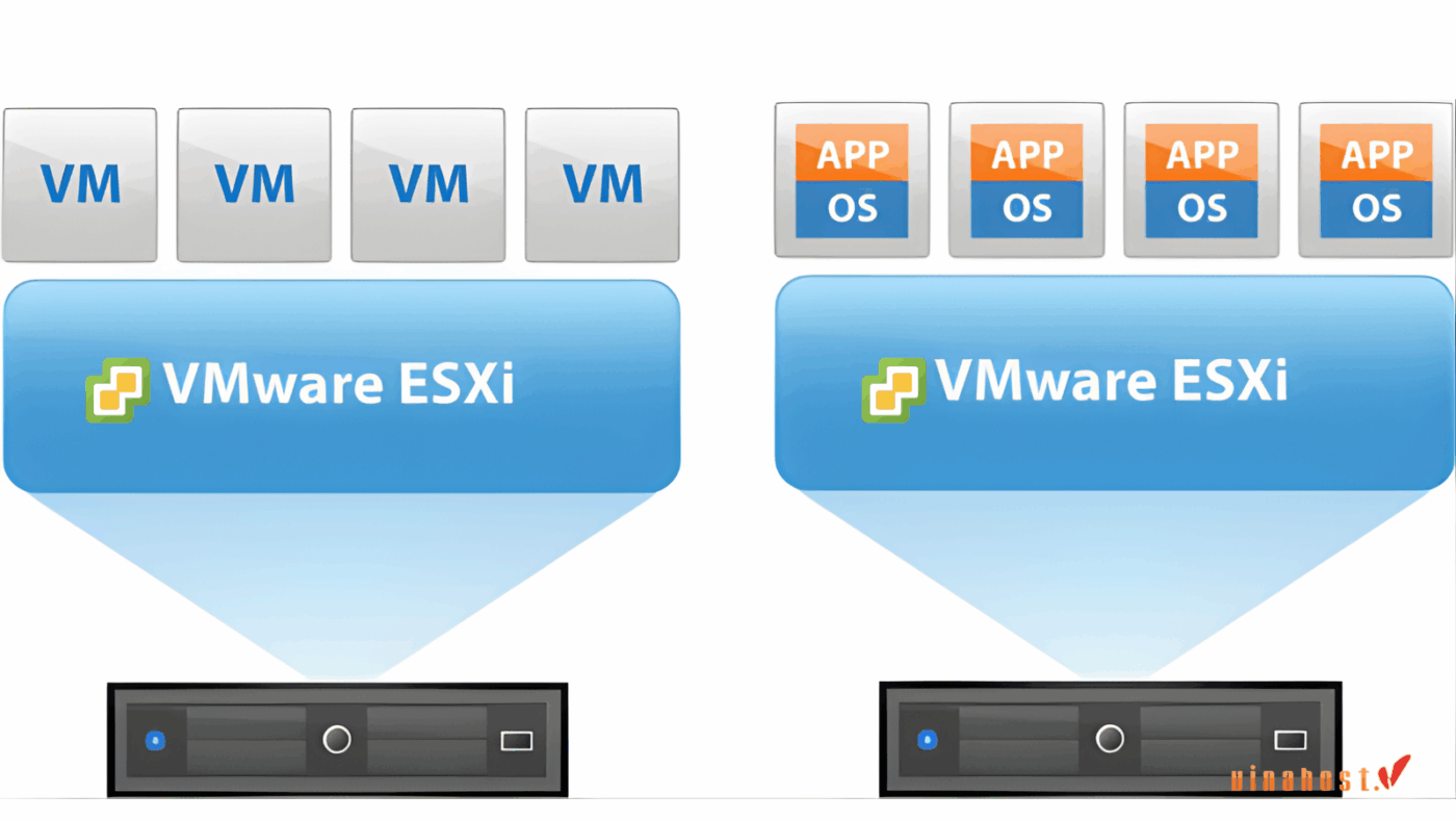 vmware esxi la gi