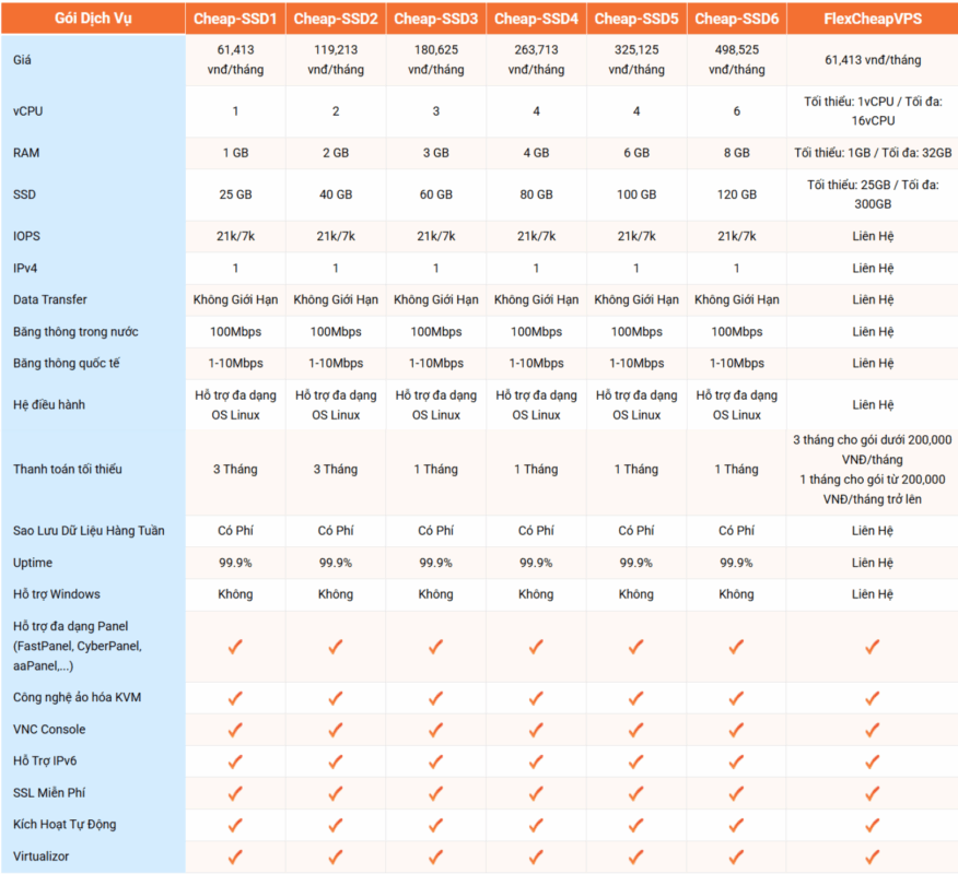 vps bi full dung luong 2 - #1 Hosting Giá Rẻ, VPS Giá Rẻ, Máy Chủ Vật Lý, Email, Cloud Server vps bi full dung luong