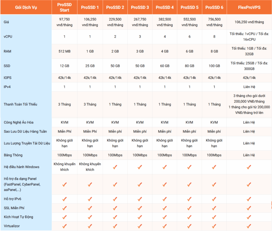 vps docker la gi 3 - #1 Hosting Giá Rẻ, VPS Giá Rẻ, Máy Chủ Vật Lý, Email, Cloud Server vps docker la gi