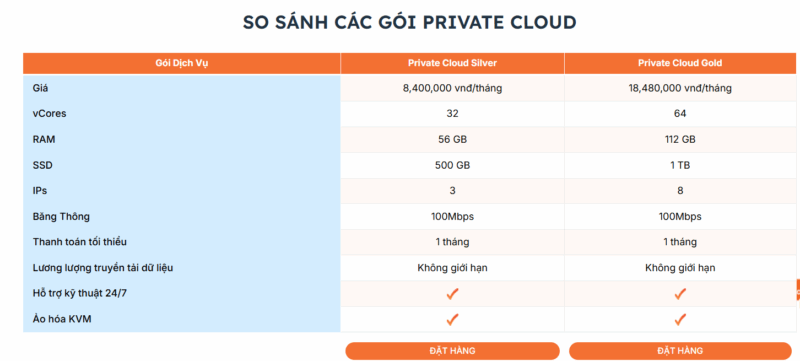 bang gia private cloud