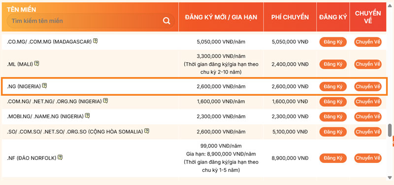 bang gia ten mien .ng