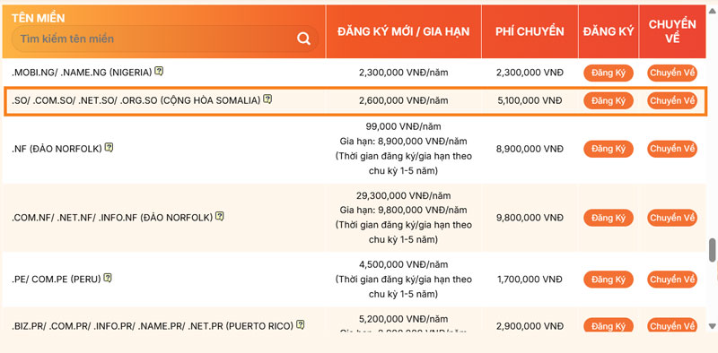 bang gia ten mien .so