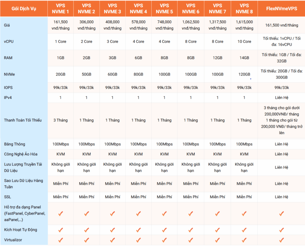 cau hinh vps de chay website