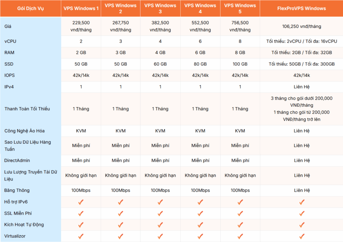 cau hinh vps de chay website