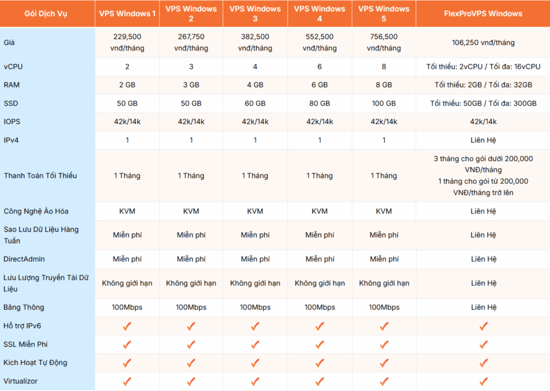 chinh full man hinh vps trong remote desktop connection manager 9 - #1 Hosting Giá Rẻ, VPS Giá Rẻ, Máy Chủ Vật Lý, Email, Cloud Server chinh full man hinh vps trong remote desktop connection manager