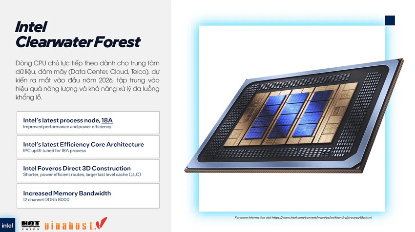 thông tin về CPU máy chủ Clearwater Forest