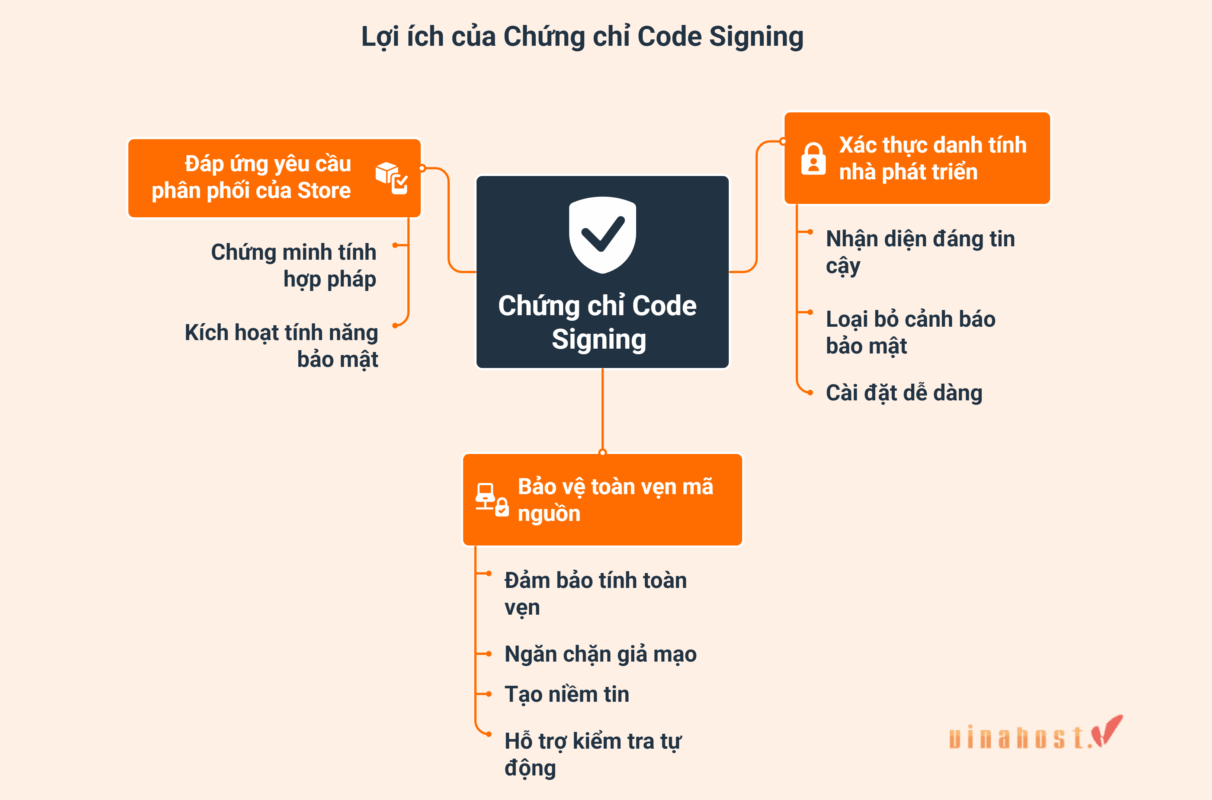 code signing