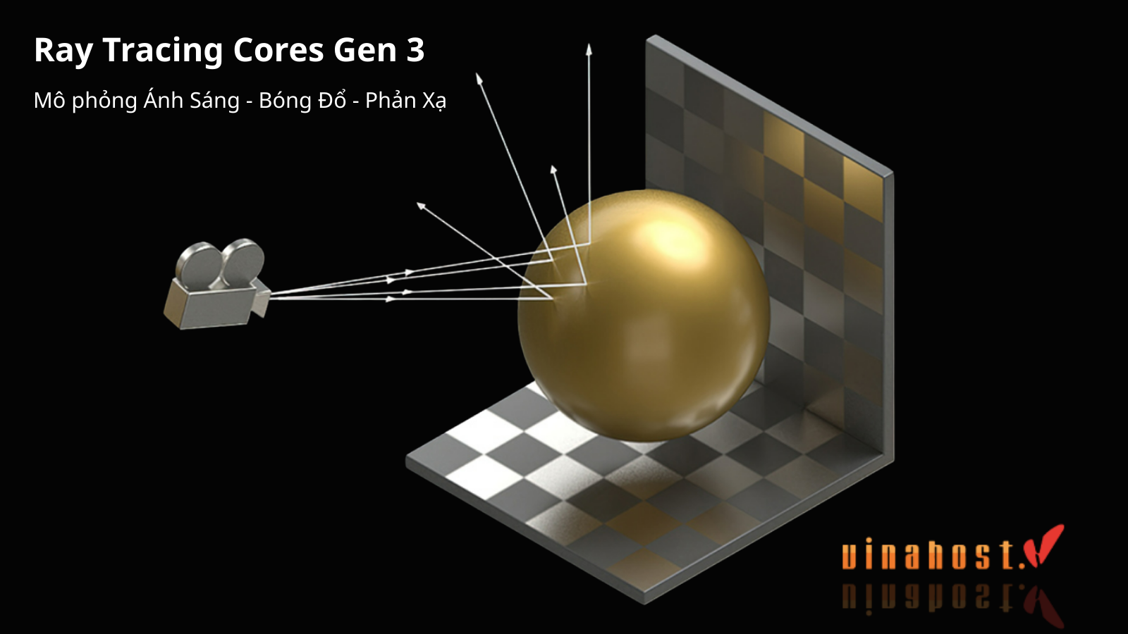 Ray Tracing Cores Gen 3