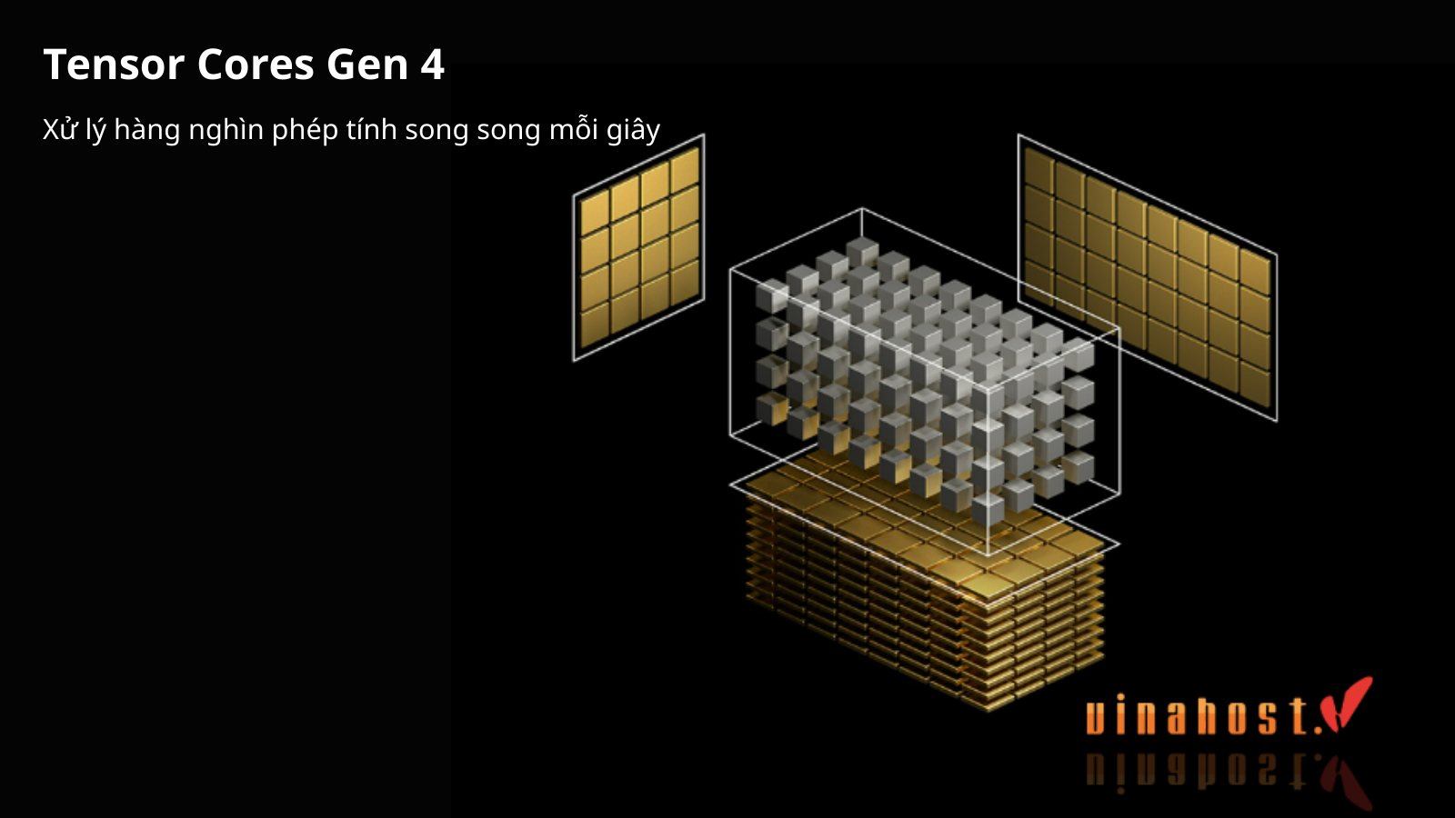 Tensor Cores Gen 4 