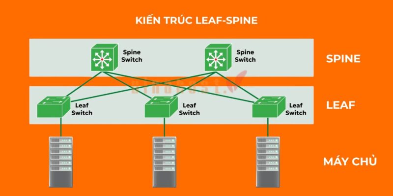 Leaf-Spine