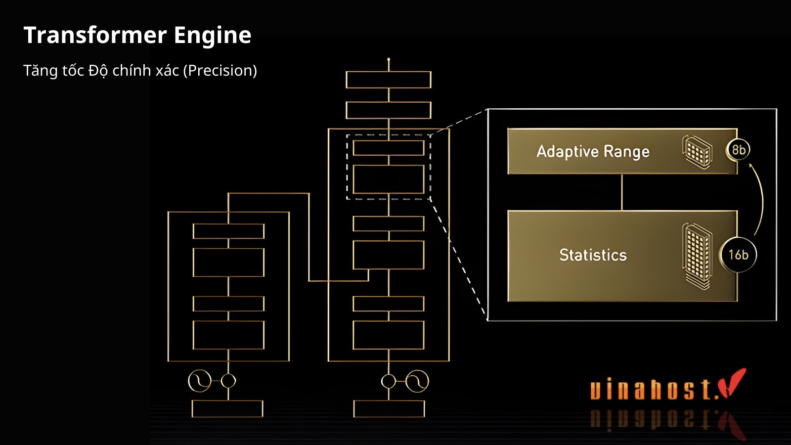 Transformer Engine