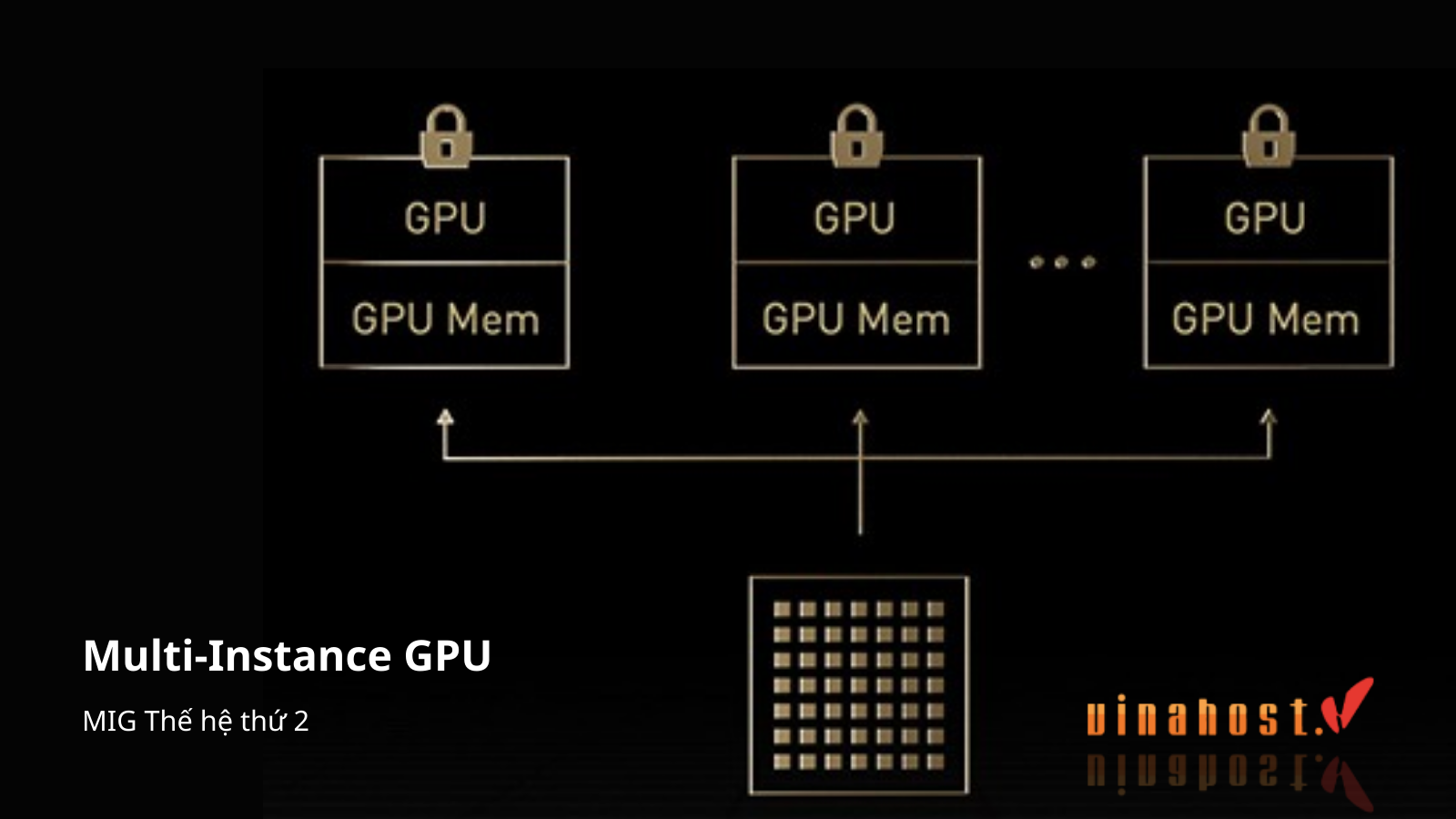 Multi-Instance GPU