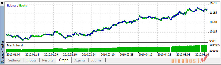 mql5 la gi 2 - #1 Hosting Giá Rẻ, VPS Giá Rẻ, Máy Chủ Vật Lý, Email, Cloud Server mql5 la gi
