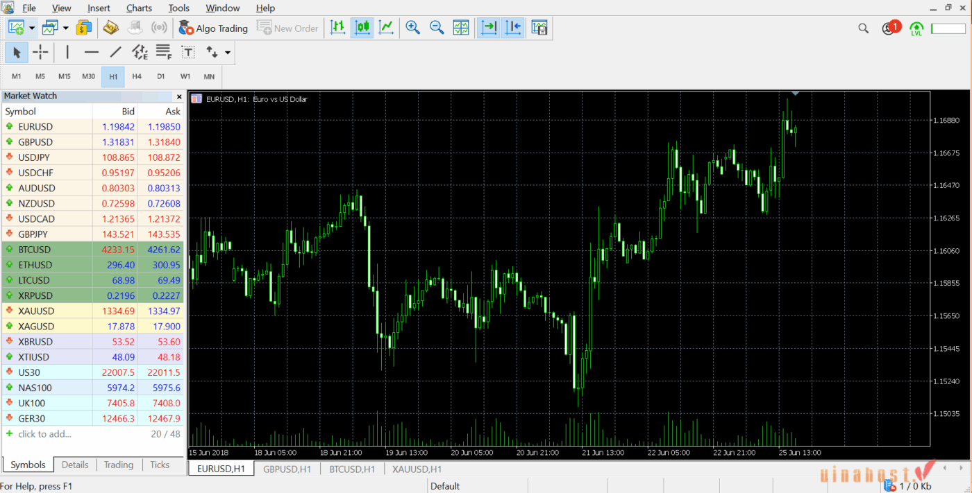 mql5 la gi 4 - #1 Hosting Giá Rẻ, VPS Giá Rẻ, Máy Chủ Vật Lý, Email, Cloud Server mql5 la gi