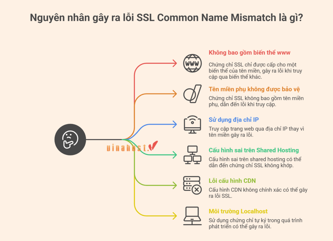 name mismatch