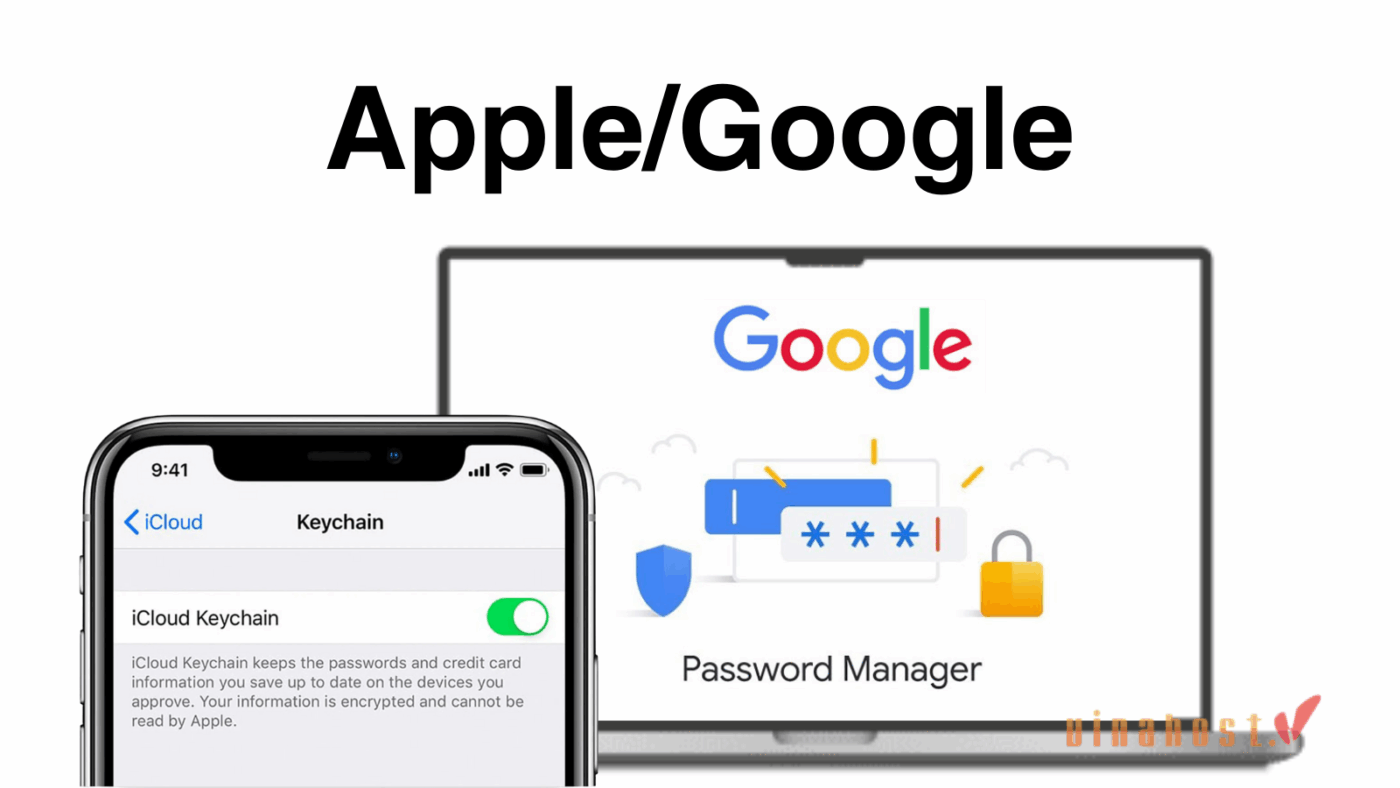 password