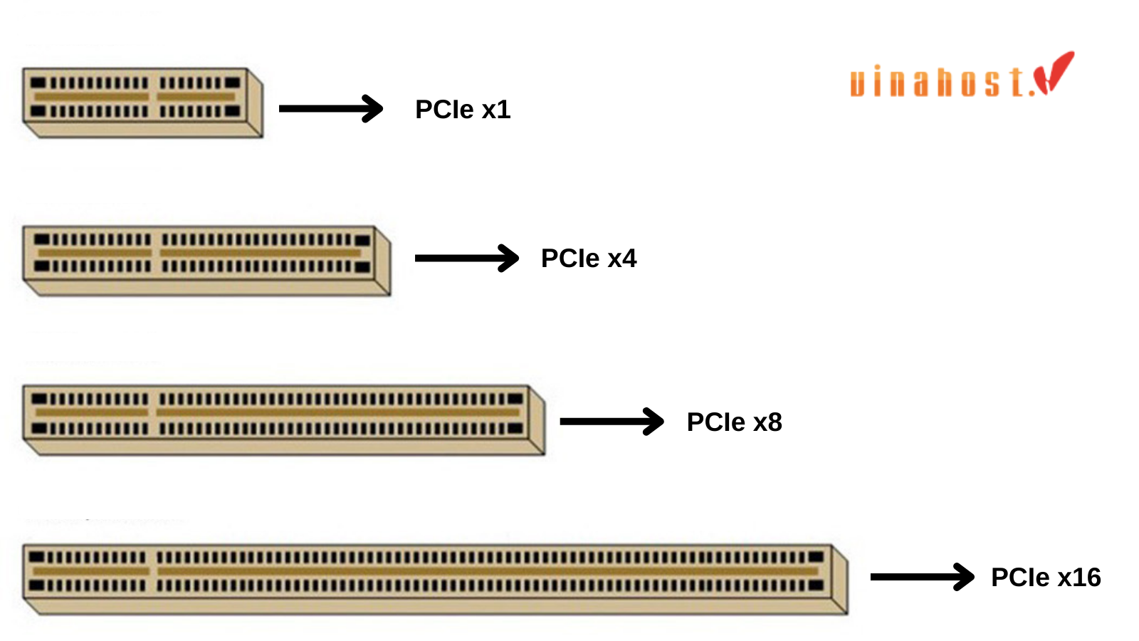 pci express la gi 2 - #1 Hosting Giá Rẻ, VPS Giá Rẻ, Máy Chủ Vật Lý, Email, Cloud Server PCIe x1, x4, x8, x16