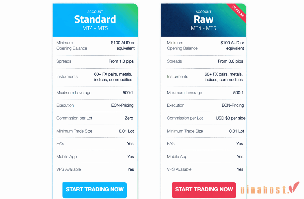Các loại tài khoản trên sàn FP Markets