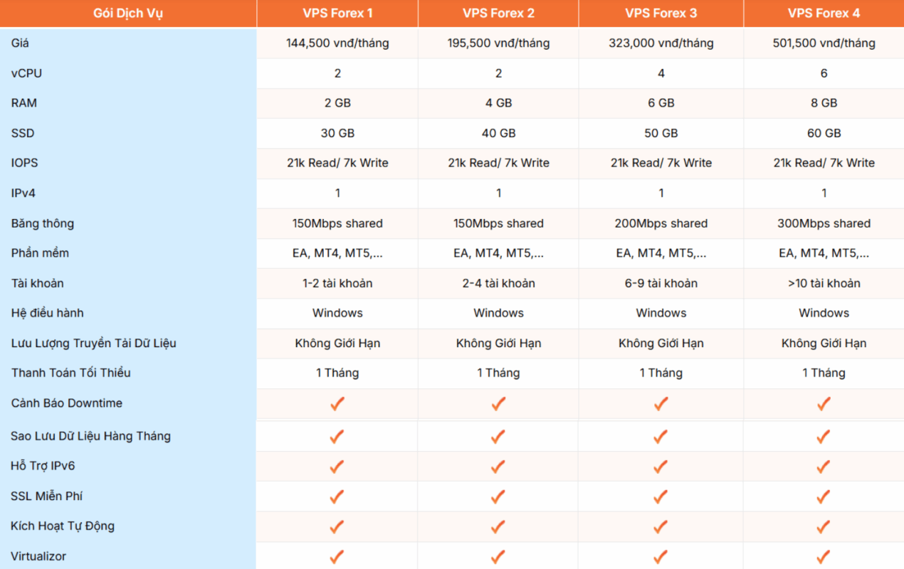 san fxpro 11 - #1 Hosting Giá Rẻ, VPS Giá Rẻ, Máy Chủ Vật Lý, Email, Cloud Server san fxpro