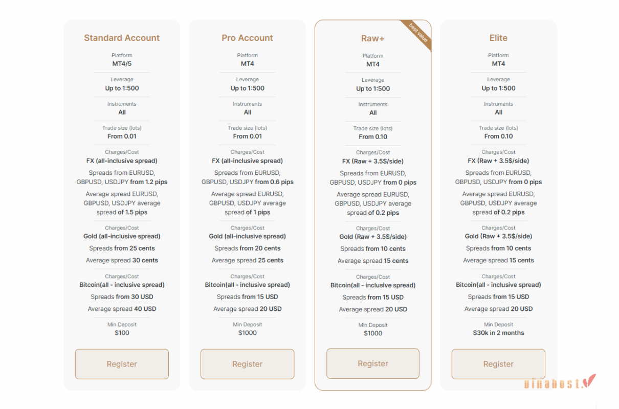 san fxpro 3 - #1 Hosting Giá Rẻ, VPS Giá Rẻ, Máy Chủ Vật Lý, Email, Cloud Server san fxpro