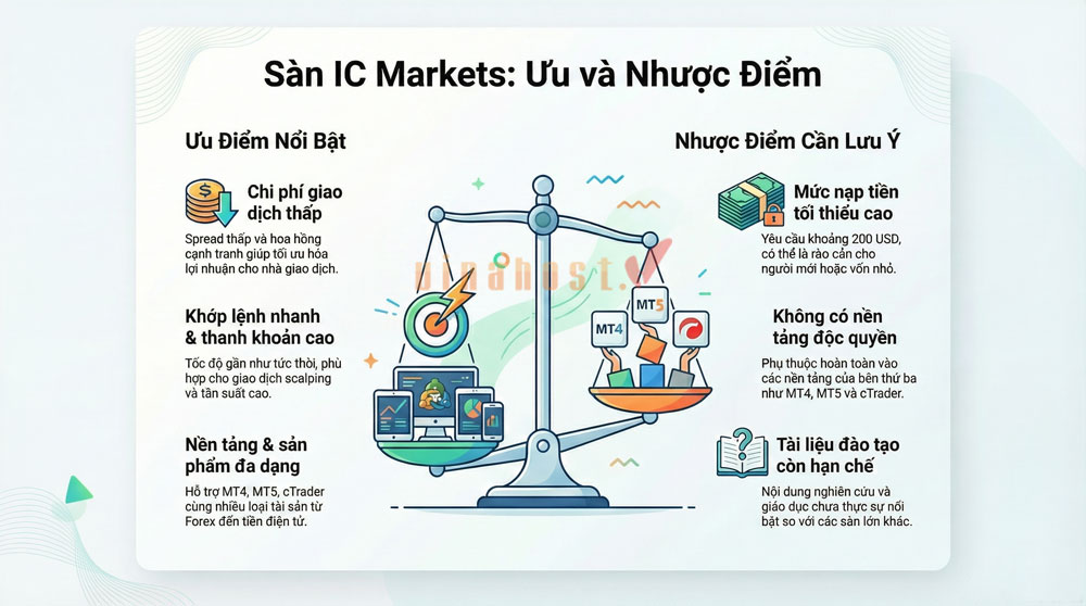 ưu nhược điểm của sàn IC Markets