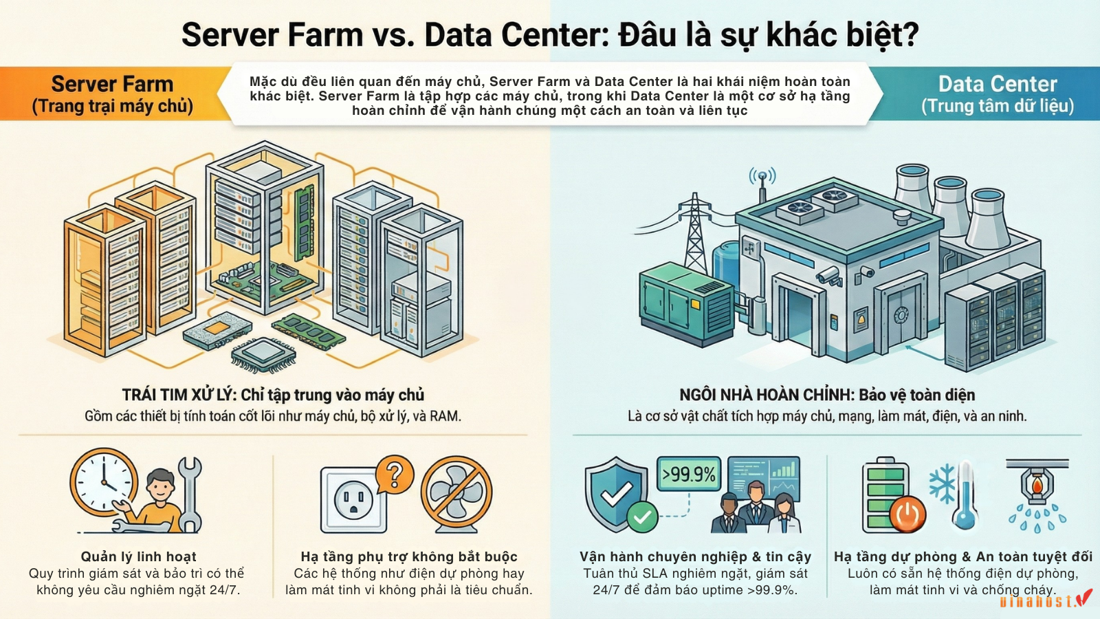 Server Farm vs Data Center