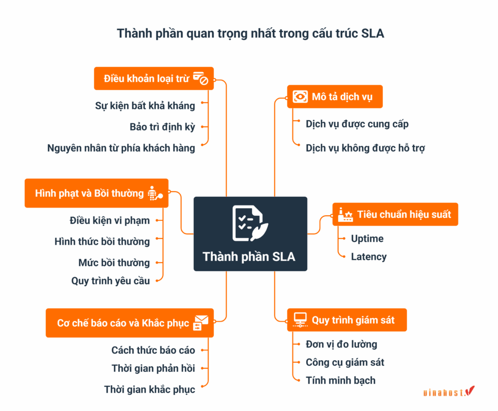 sla