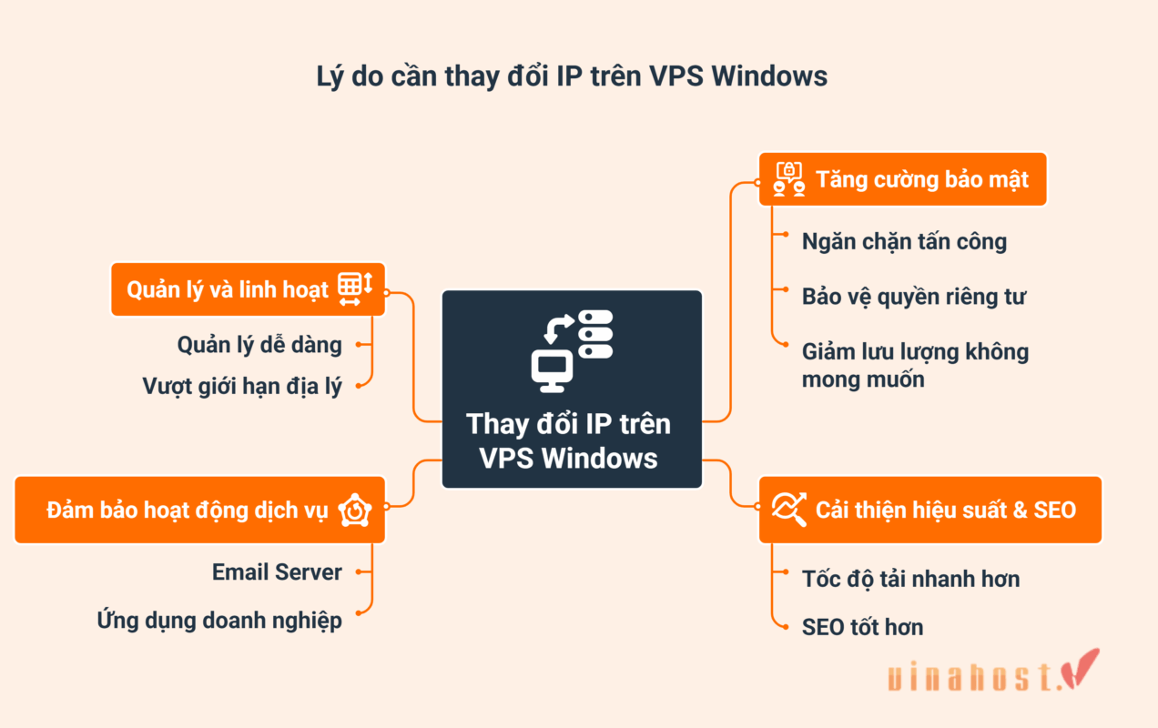 thay doi ip tren vps windows 1 - #1 Hosting Giá Rẻ, VPS Giá Rẻ, Máy Chủ Vật Lý, Email, Cloud Server thay doi ip tren vps windows