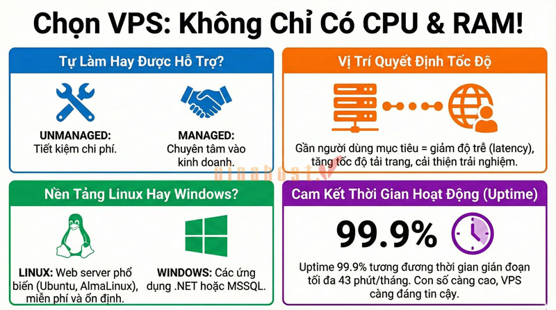 thong so vps 2 - #1 Hosting Giá Rẻ, VPS Giá Rẻ, Máy Chủ Vật Lý, Email, Cloud Server Các thông số VPS nâng cao