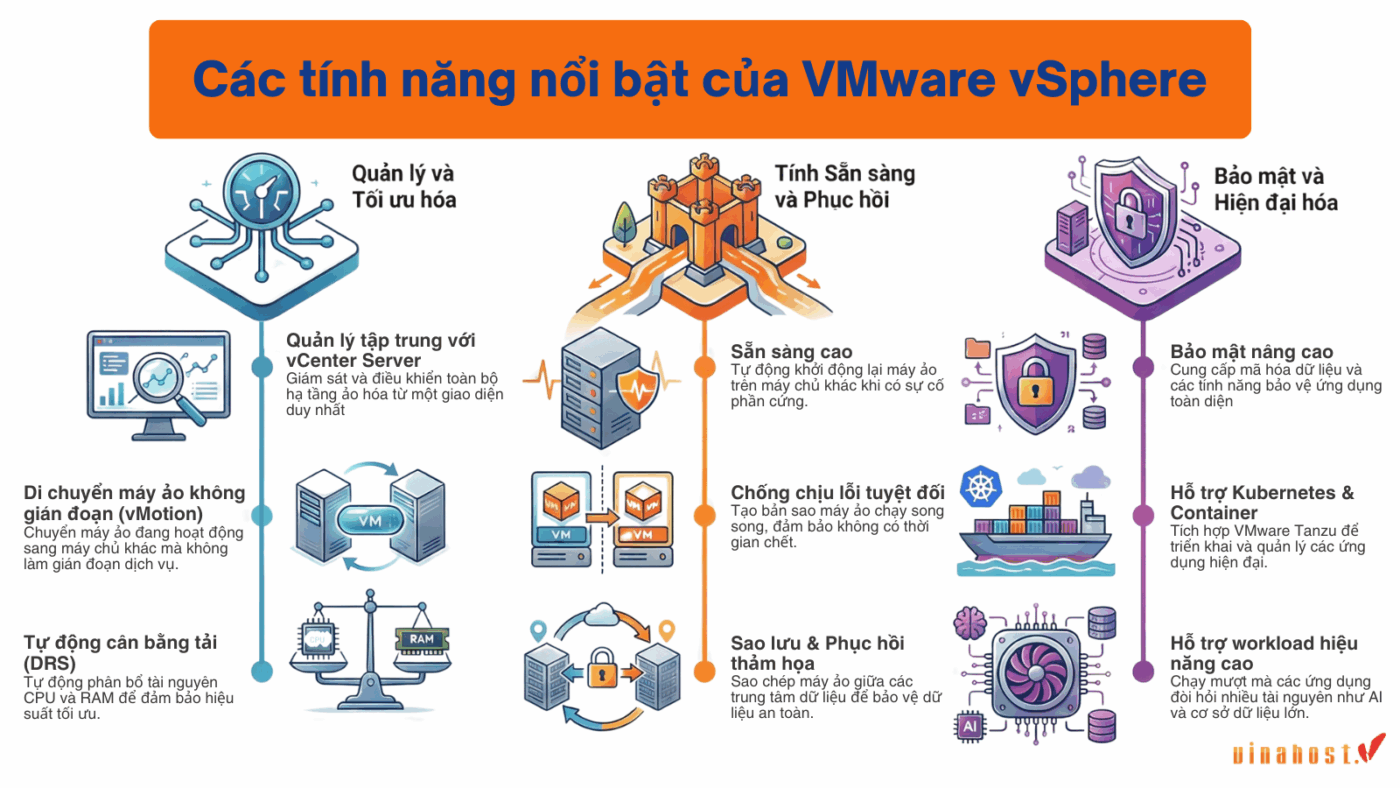 vmware vsphere la gi
