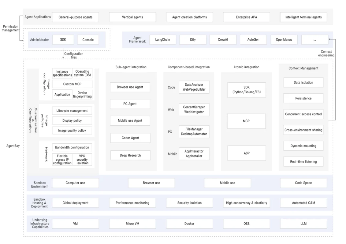 agentbay - #1 Hosting Giá Rẻ, VPS Giá Rẻ, Máy Chủ Vật Lý, Email, Cloud Server kiến trúc thực thi mô hình agentbay