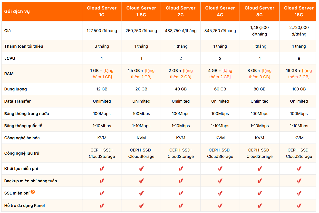 bang gia cloud server vinahost 3 - #1 Hosting Giá Rẻ, VPS Giá Rẻ, Máy Chủ Vật Lý, Email, Cloud Server bảng giá cloud server tại VinaHost